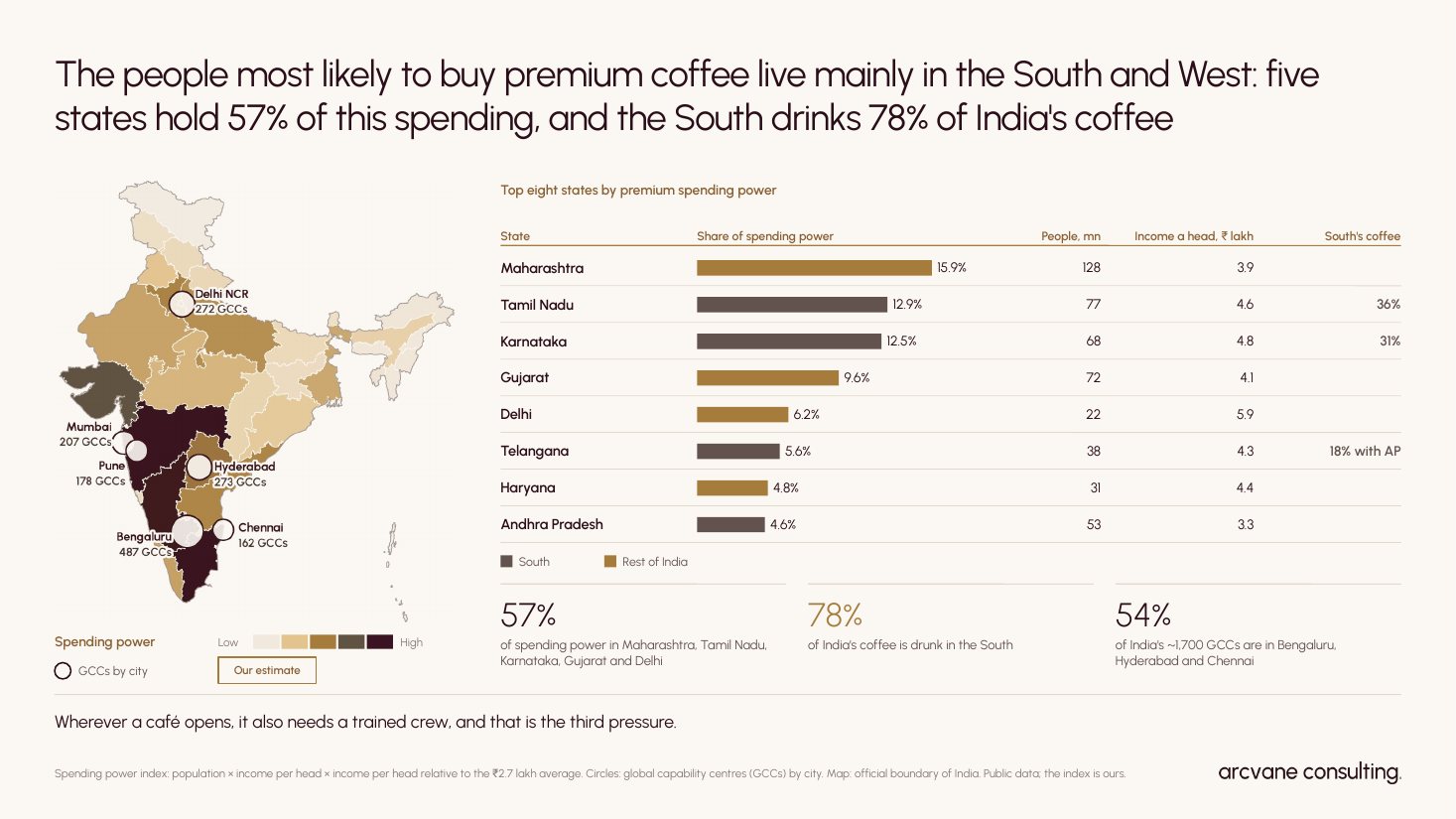 Where premium coffee buyers live